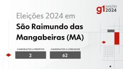 eleicoes-2024-em-sao-raimundo-das-mangabeiras-(ma):-veja-os-candidatos-a-prefeito-e-a-vereador