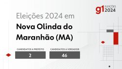 eleicoes-2024-em-nova-olinda-do-maranhao-(ma):-veja-os-candidatos-a-prefeito-e-a-vereador