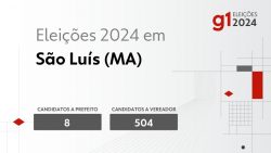 eleicoes-2024-em-sao-luis-(ma):-veja-os-candidatos-a-prefeito-e-a-vereador