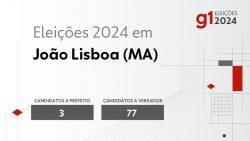 eleicoes-2024-em-joao-lisboa-(ma):-veja-os-candidatos-a-prefeito-e-a-vereador