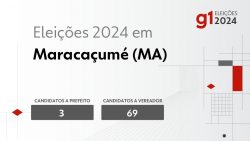 eleicoes-2024-em-maracacume-(ma):-veja-os-candidatos-a-prefeito-e-a-vereador