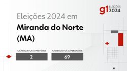 eleicoes-2024-em-miranda-do-norte-(ma):-veja-os-candidatos-a-prefeito-e-a-vereador