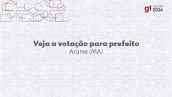 eleicoes-2024:-pedro-fernandes,-do-uniao,-e-eleito-prefeito-de-arame-no-1o-turno